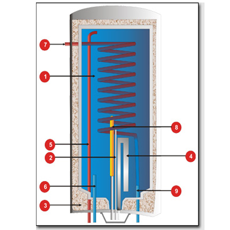 Machine insulation耐温绝热件应用